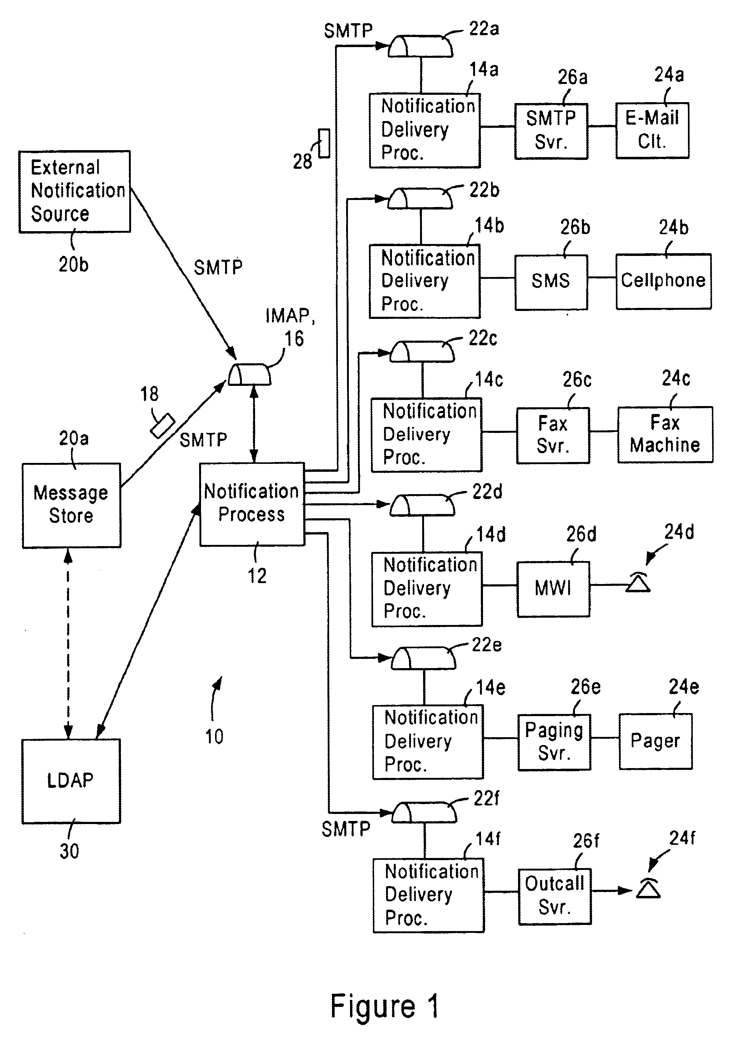 Scalable IP-based notification architecture for unified messaging