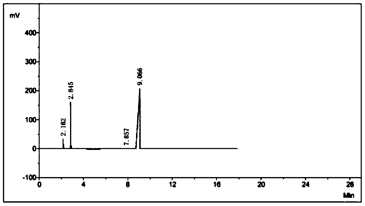 Synthesis method of ethyl N-cyanoethanimideate