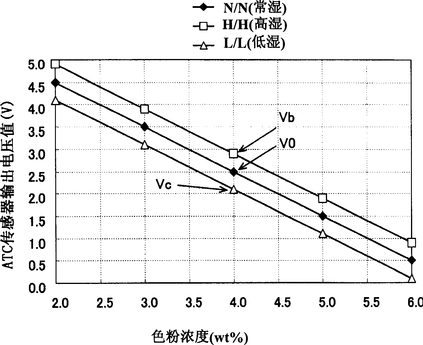 Image forming method and image forming device