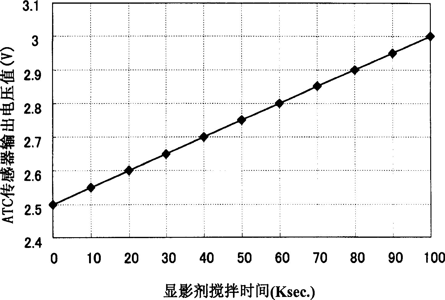 Image forming method and image forming device