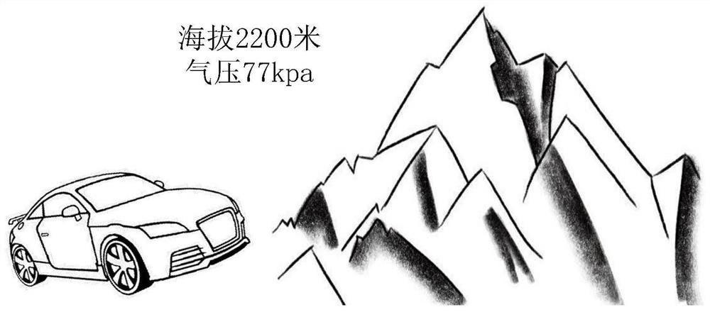 Automatic gearbox gear shifting method, device and equipment and storage medium