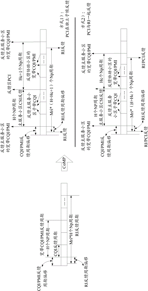 Method and system for channel information feedback in comp mode