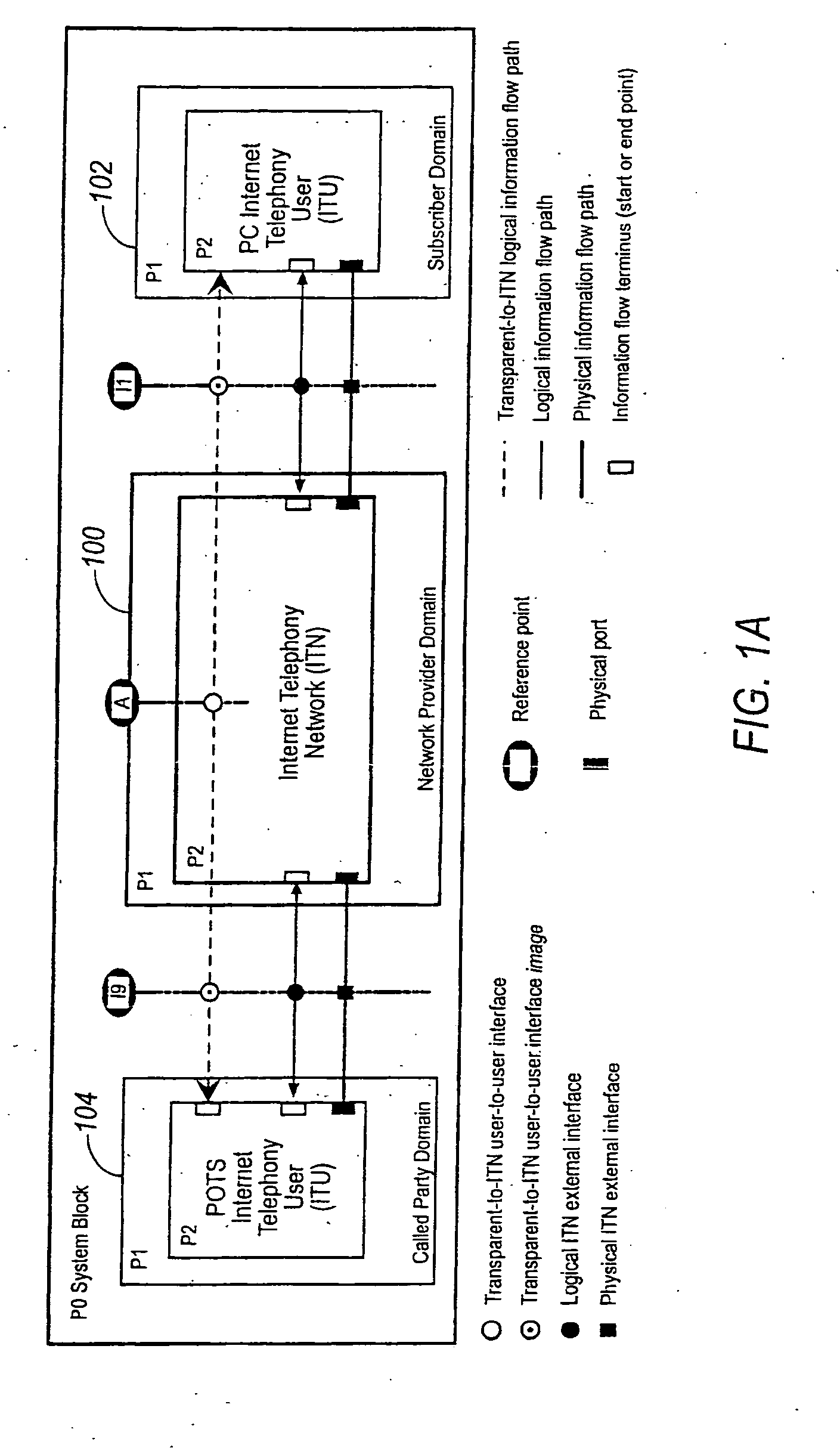 Network session management