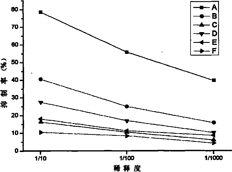 Envelope protein VP28 idiotype monoclonal antibody against shrimp white spot syndrome virus (WSSV) and preparation method thereof