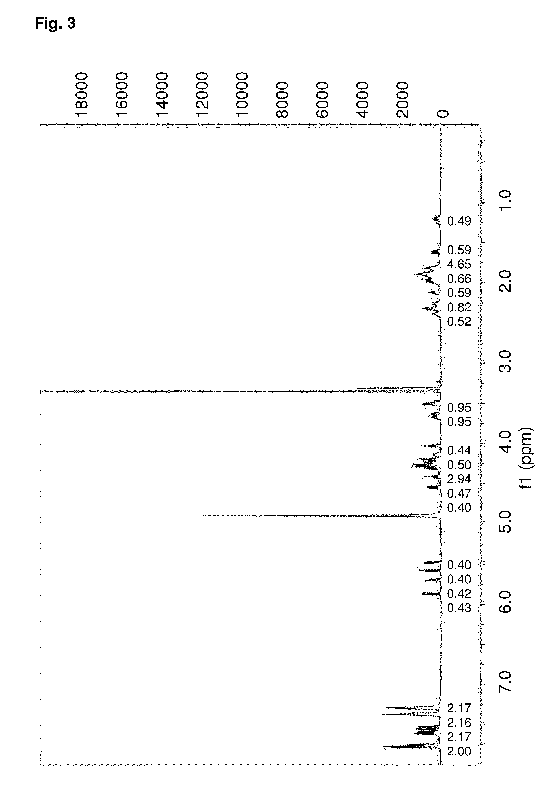 Structural mimetics of proline-rich peptides and use thereof