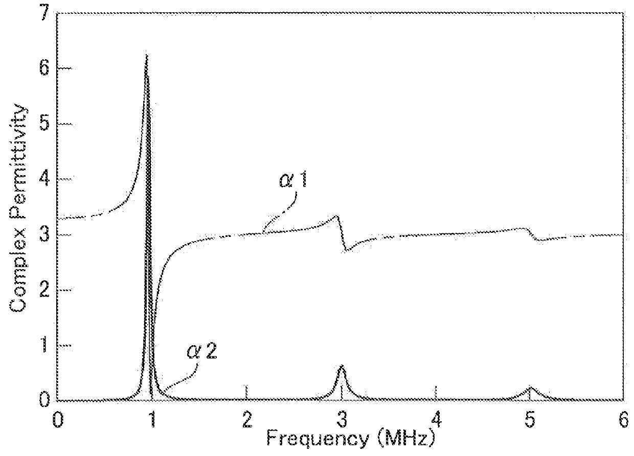 Laminated piezoelectric body, laminated piezoelectric body manufacturing method, and ultrasound transducer and ultrasound diagnostic device using laminated piezoelectric body