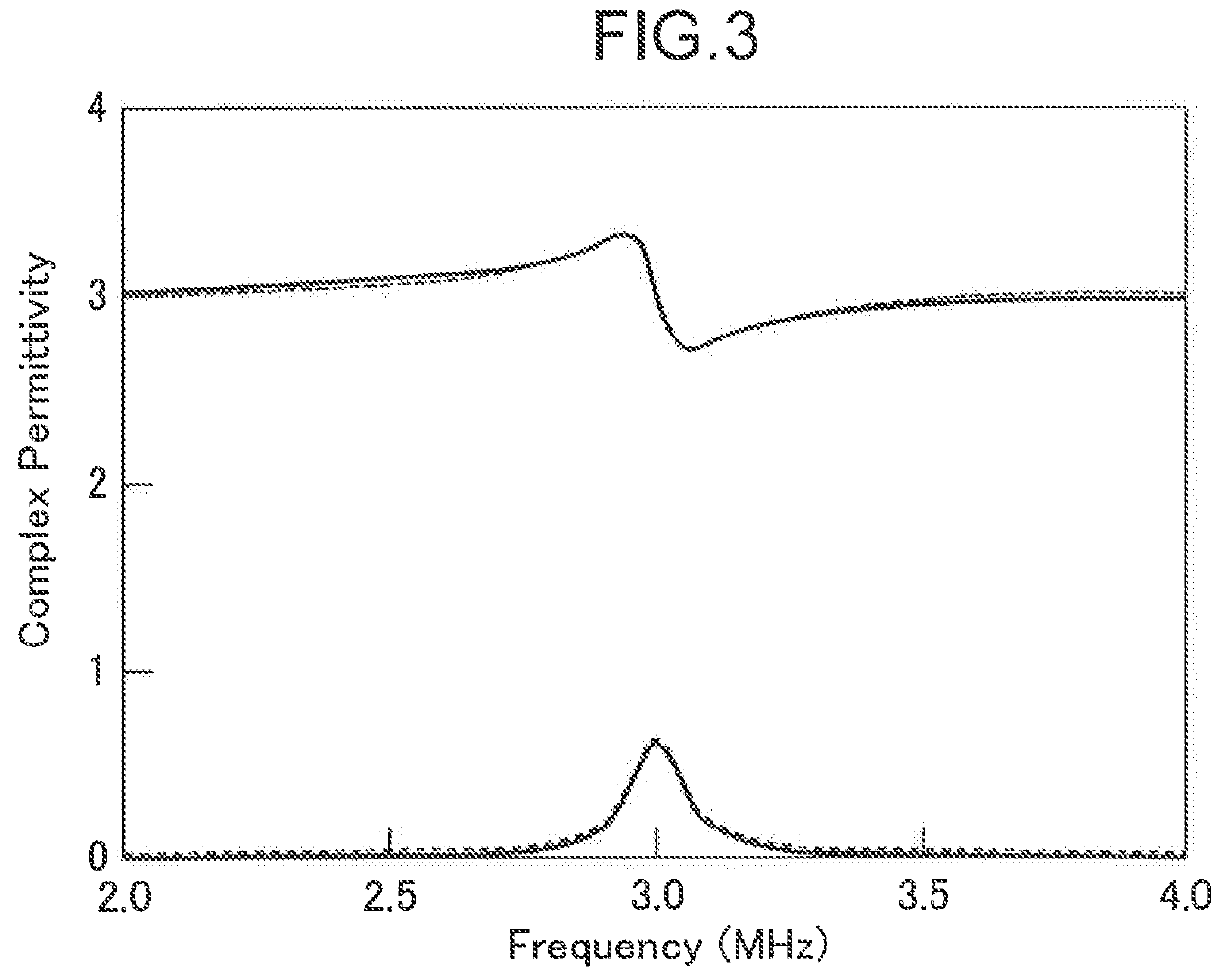 Laminated piezoelectric body, laminated piezoelectric body manufacturing method, and ultrasound transducer and ultrasound diagnostic device using laminated piezoelectric body