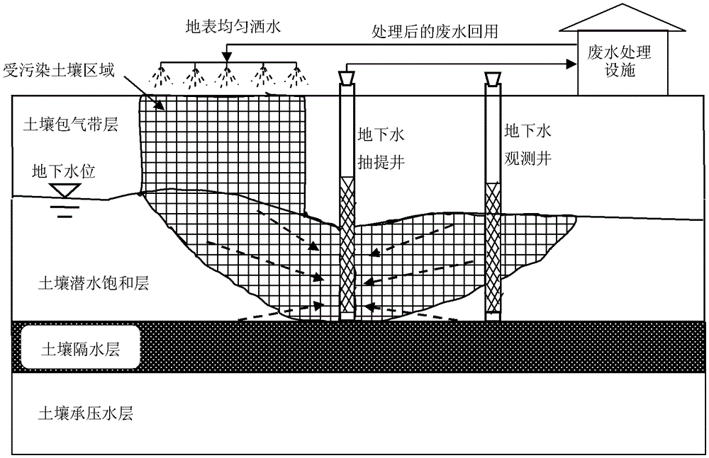 A kind of chromium polluted soil in-situ leaching treatment method