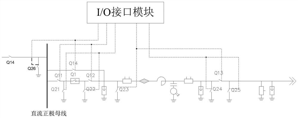 A DC field equipment control system and method