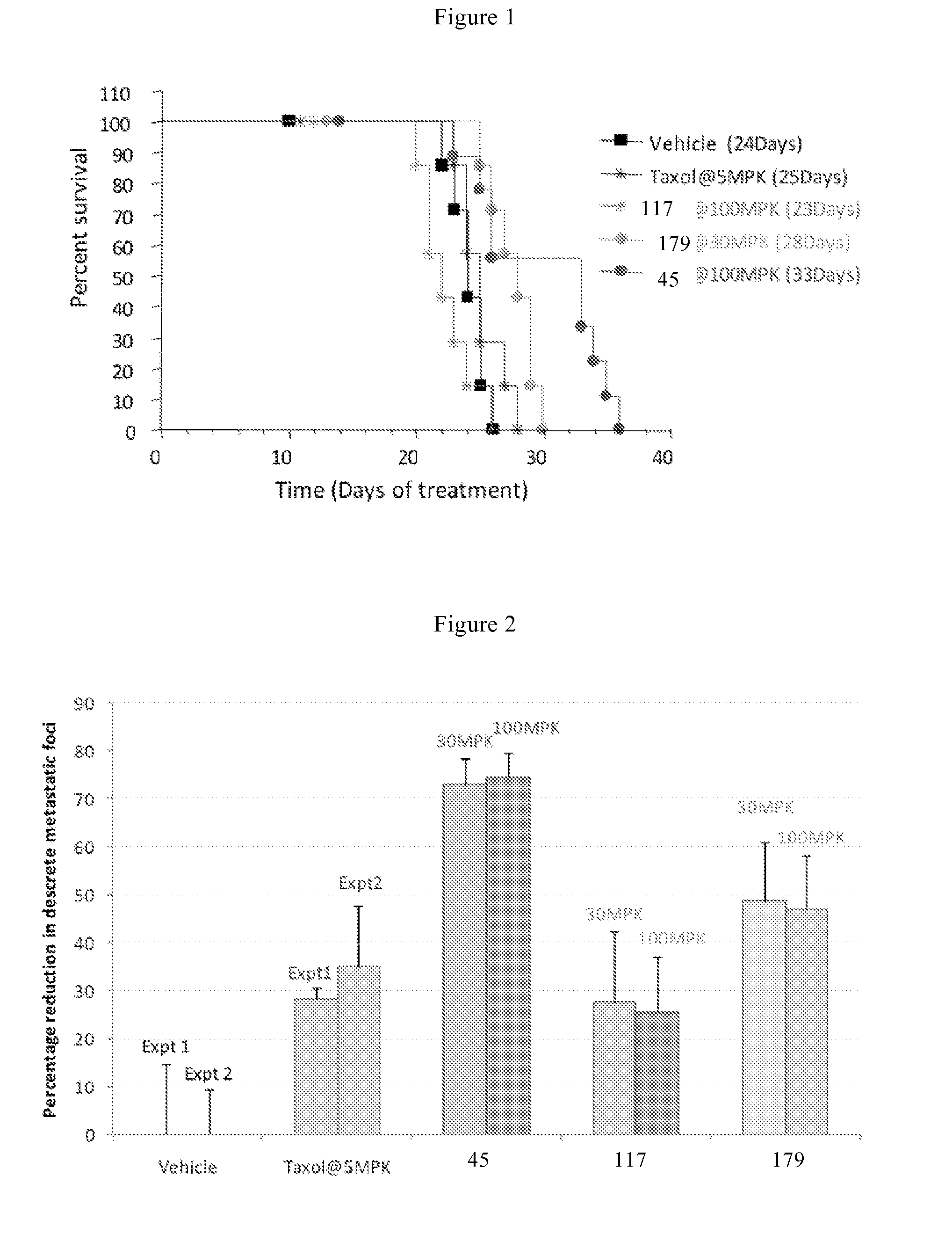 Bicyclic compounds and their uses as dual c-SRC / JAK inhibitors