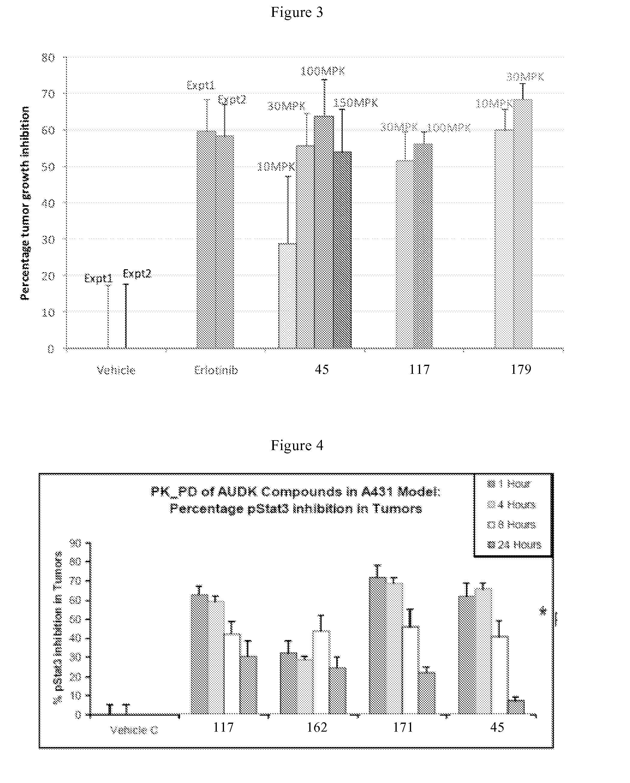 Bicyclic compounds and their uses as dual c-SRC / JAK inhibitors