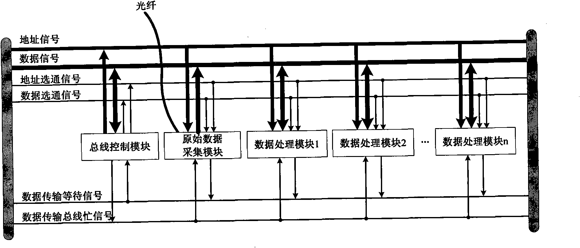 Data transmission bus system