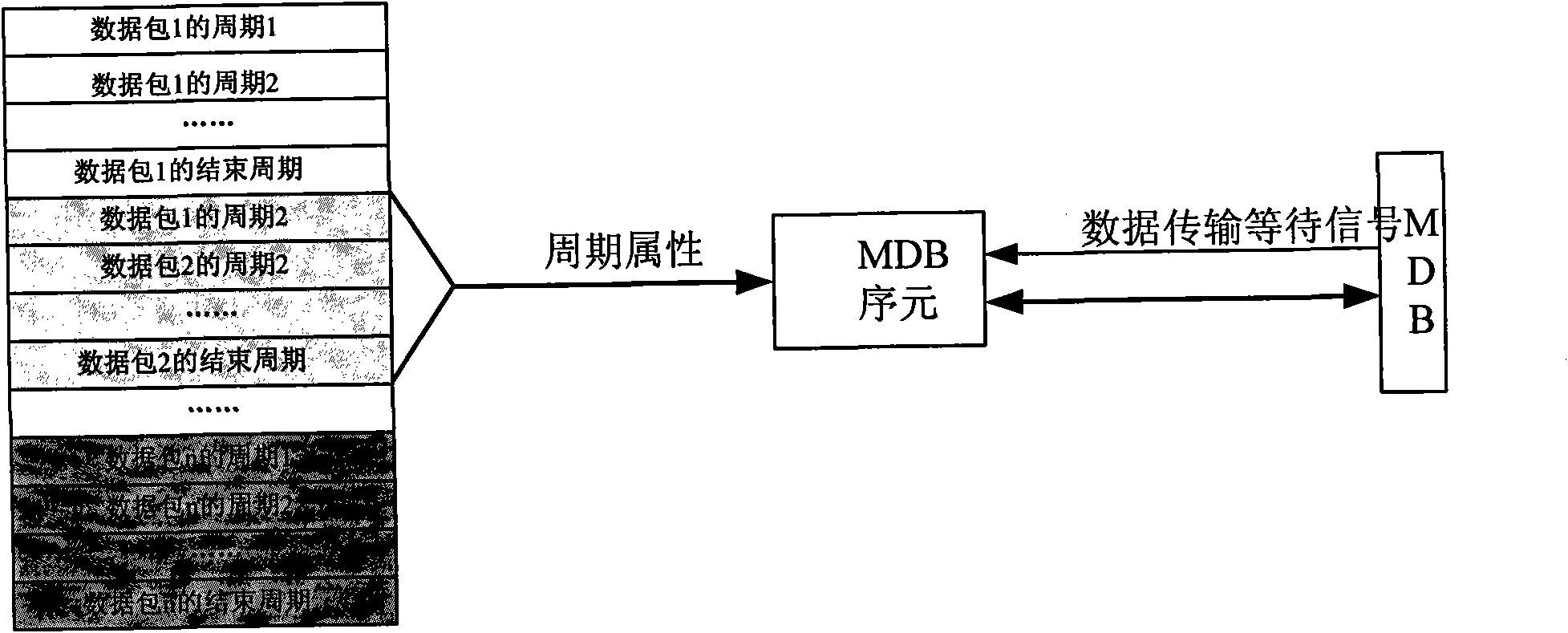 Data transmission bus system