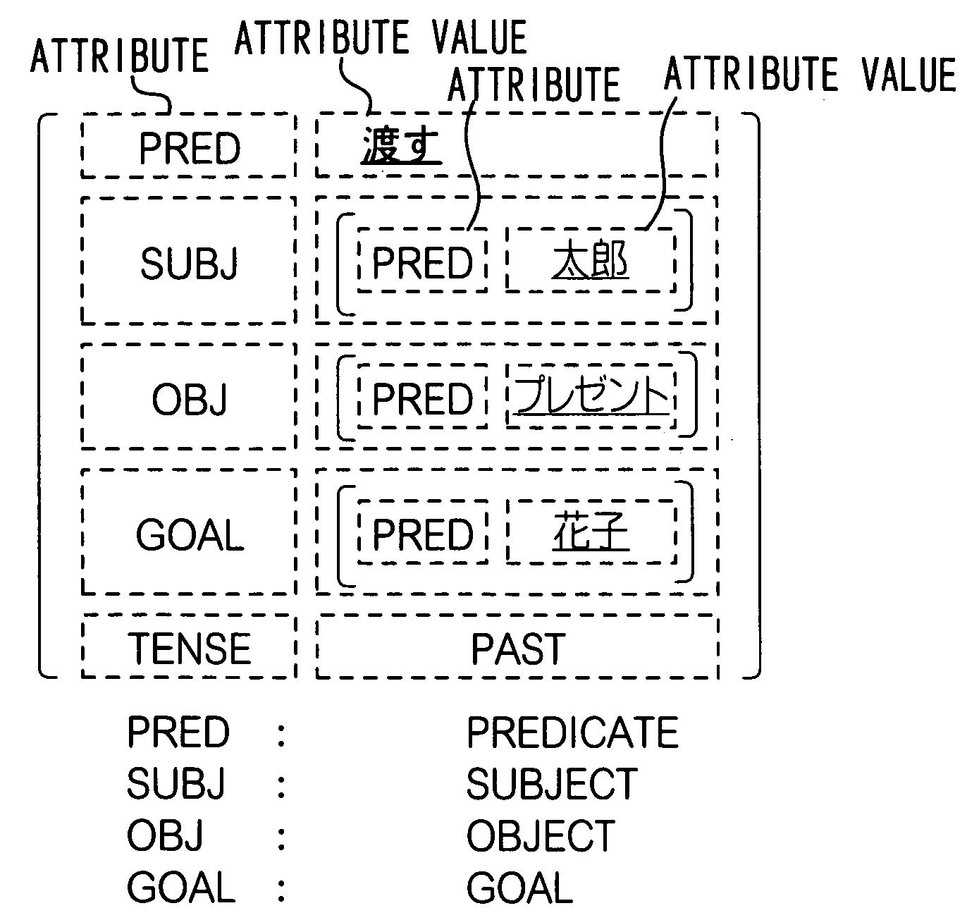 Translation memory system