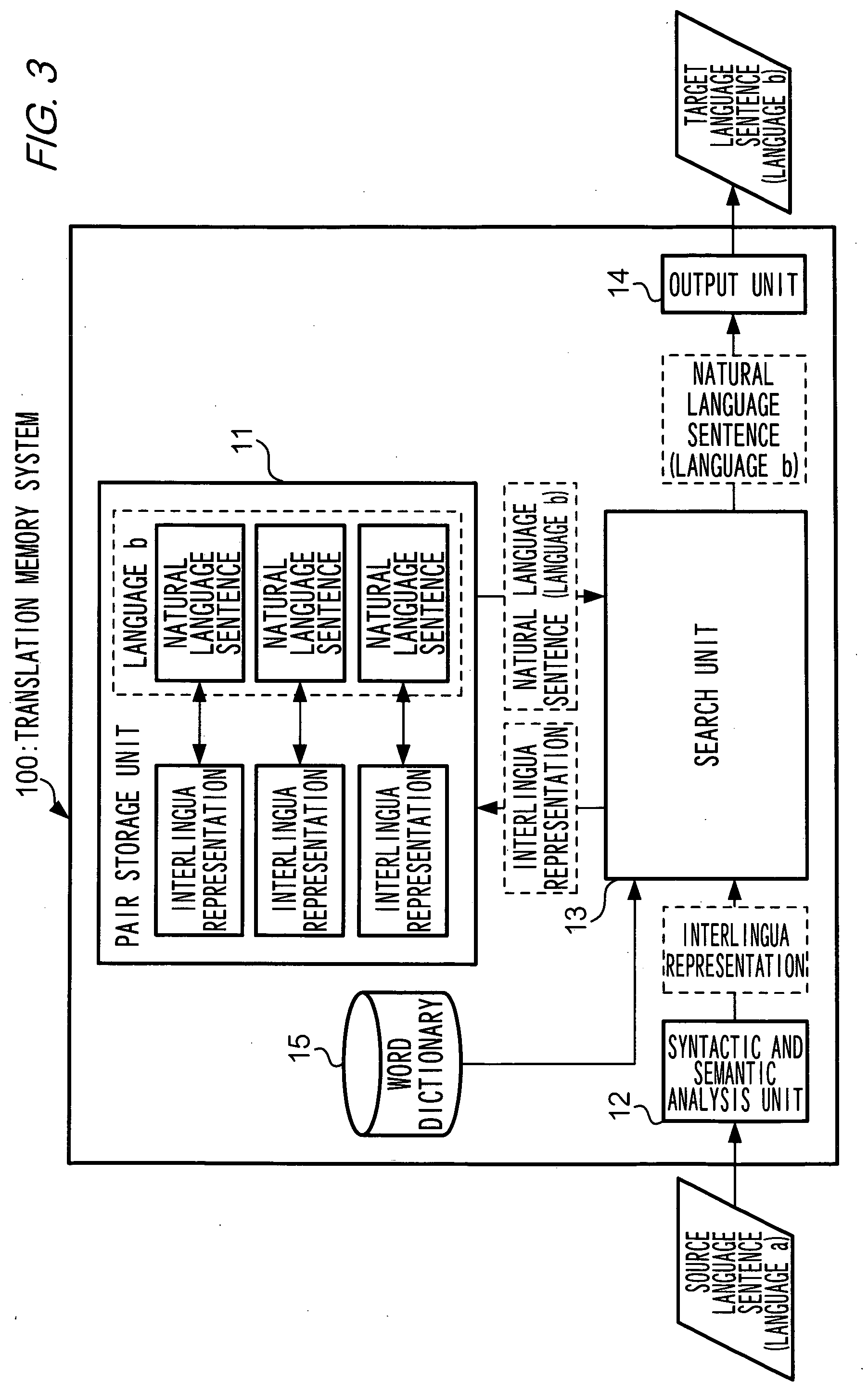 Translation memory system