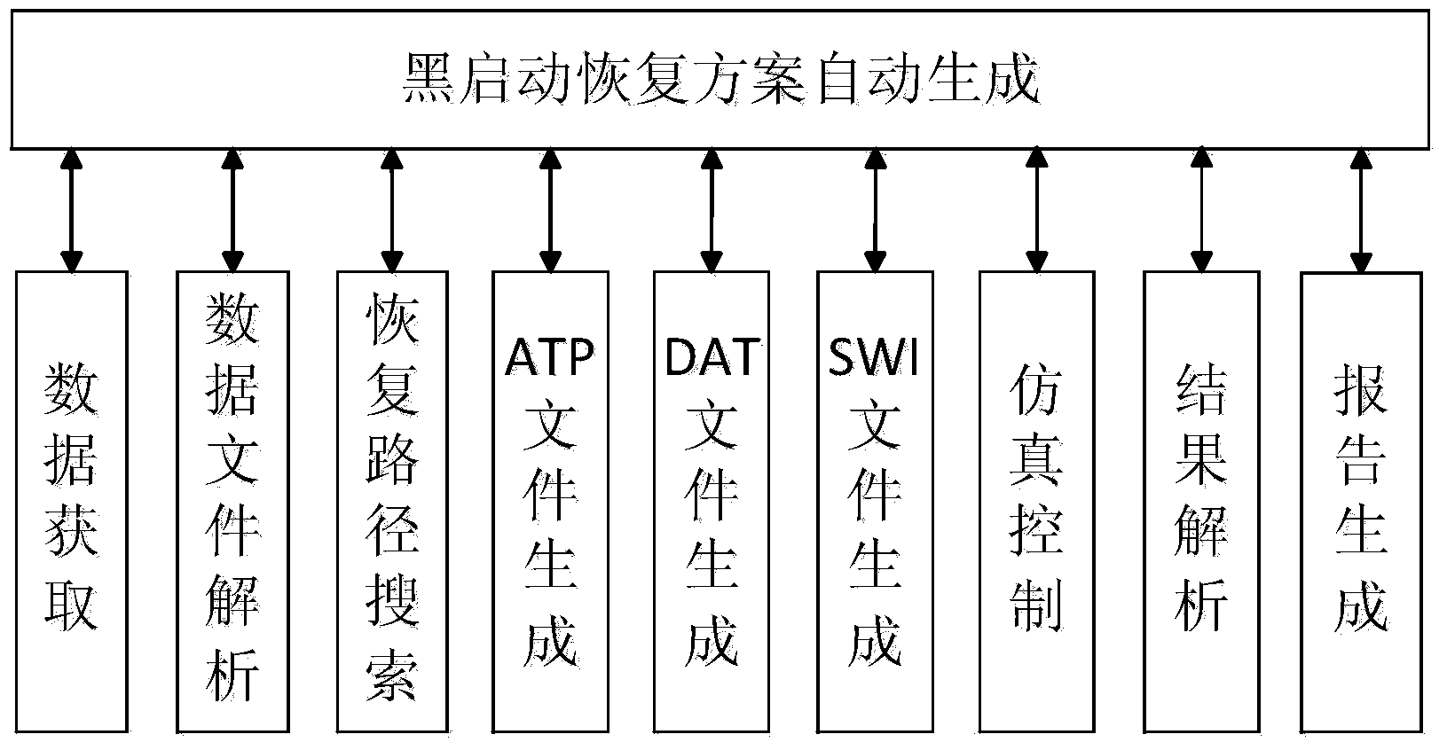 Online automatic generation method for black-start scheme