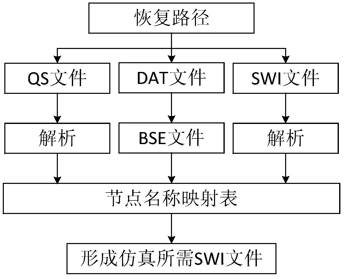 Online automatic generation method for black-start scheme