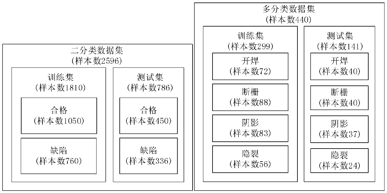 A Convolutional Neural Network Based Defect Identification Method for Solar Panels