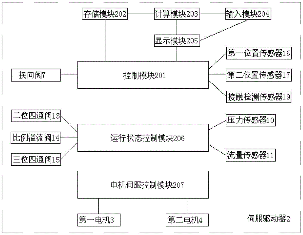 PLC control system and method for servo energy-saving control system of ceramic press