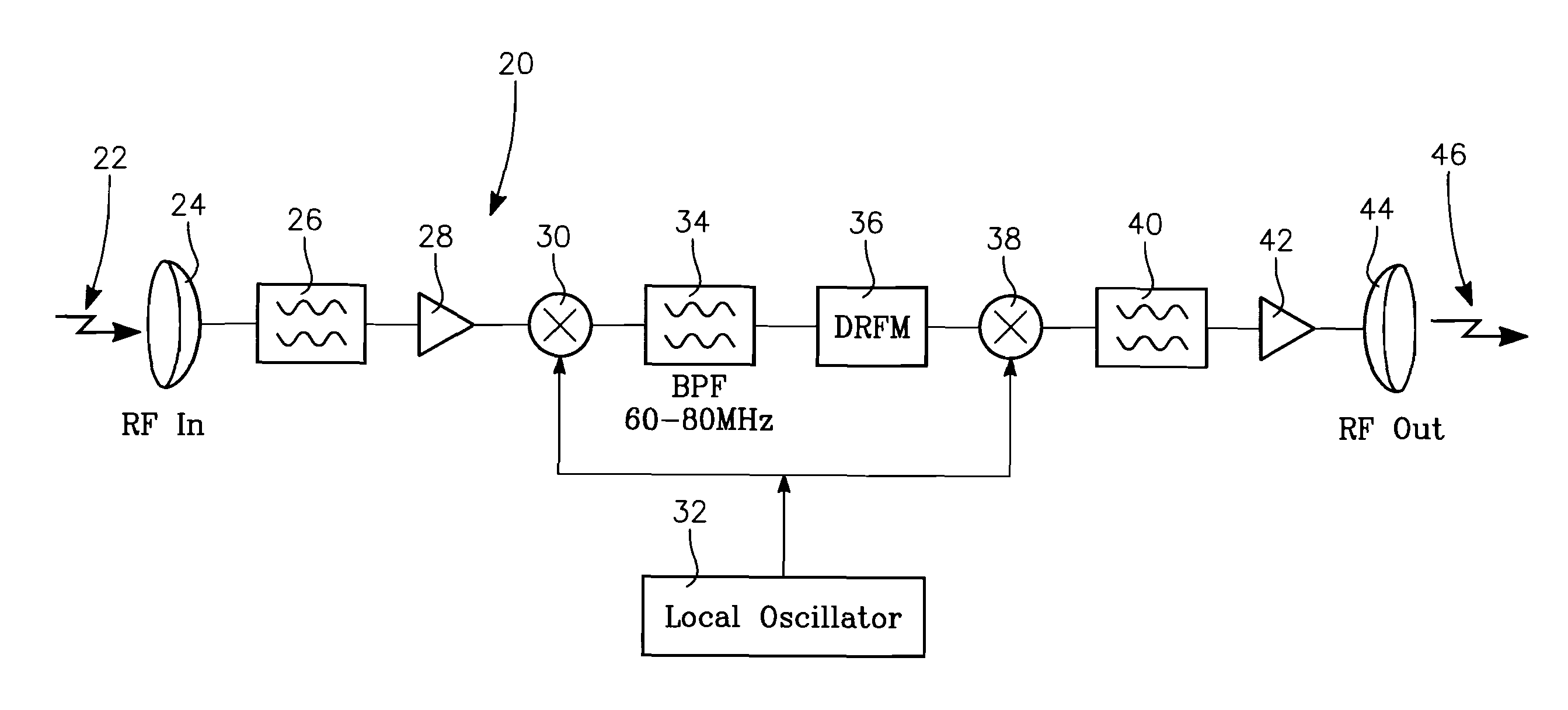 Digital radio frequency memory