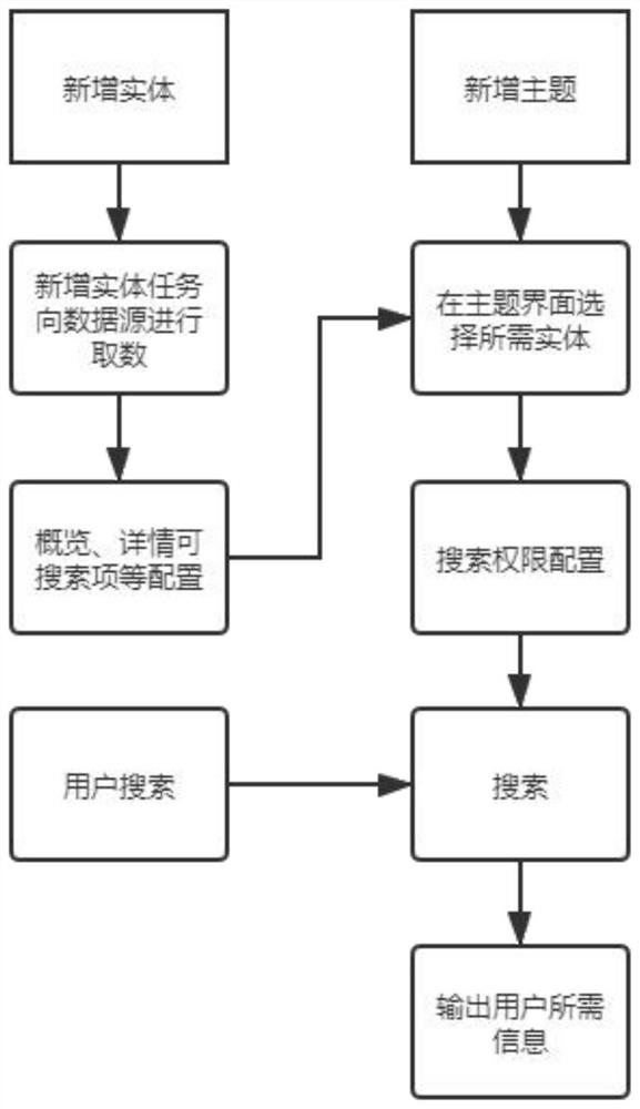 Mass data multi-dimensional quick intelligent search method