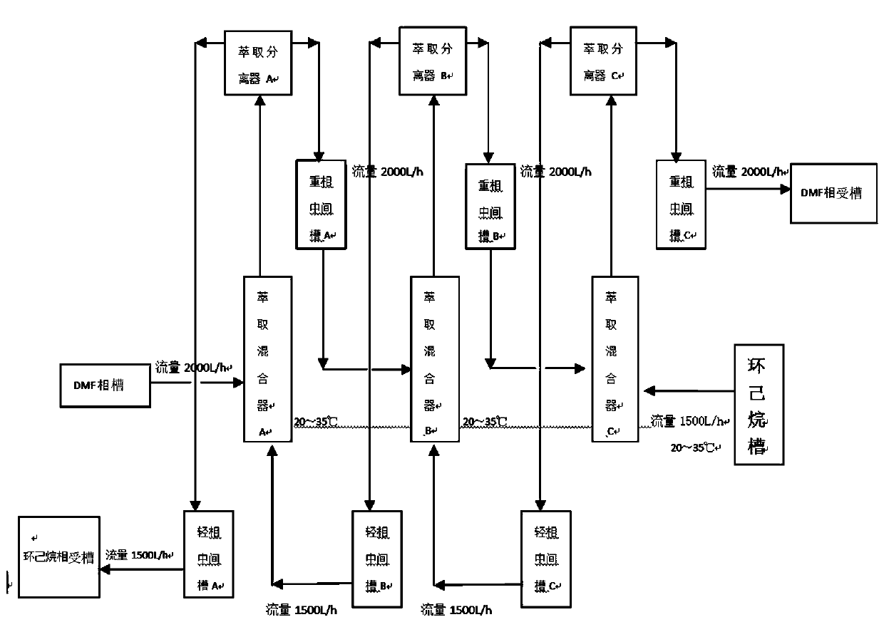 Continuous extraction method and device for sucralose esterification reaction