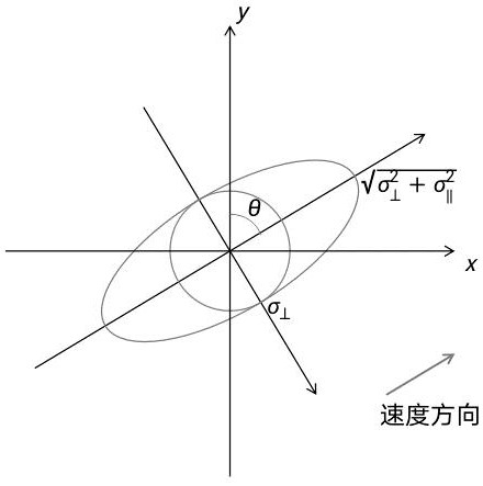 Ads-b data filtering method, device, computer equipment and storage medium