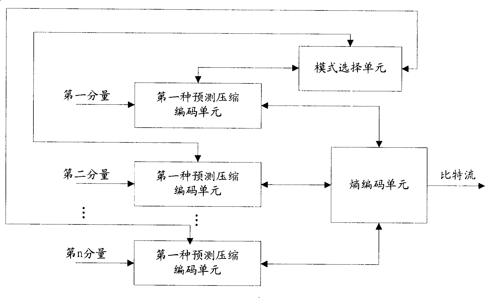 Method and system for estimating compression encoding