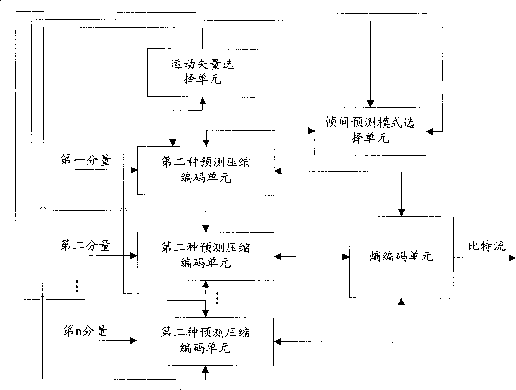 Method and system for estimating compression encoding