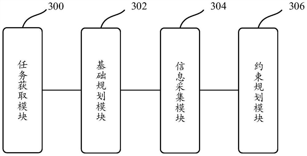 Unmanned equipment control method and device thereof, storage medium and electronic equipment