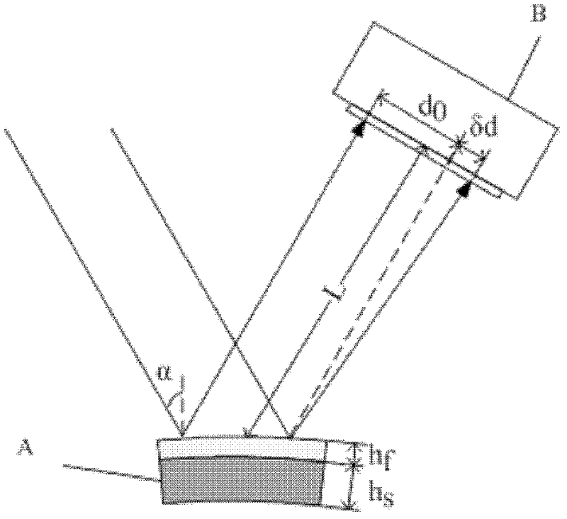 Light beam array membrane stress measuring device