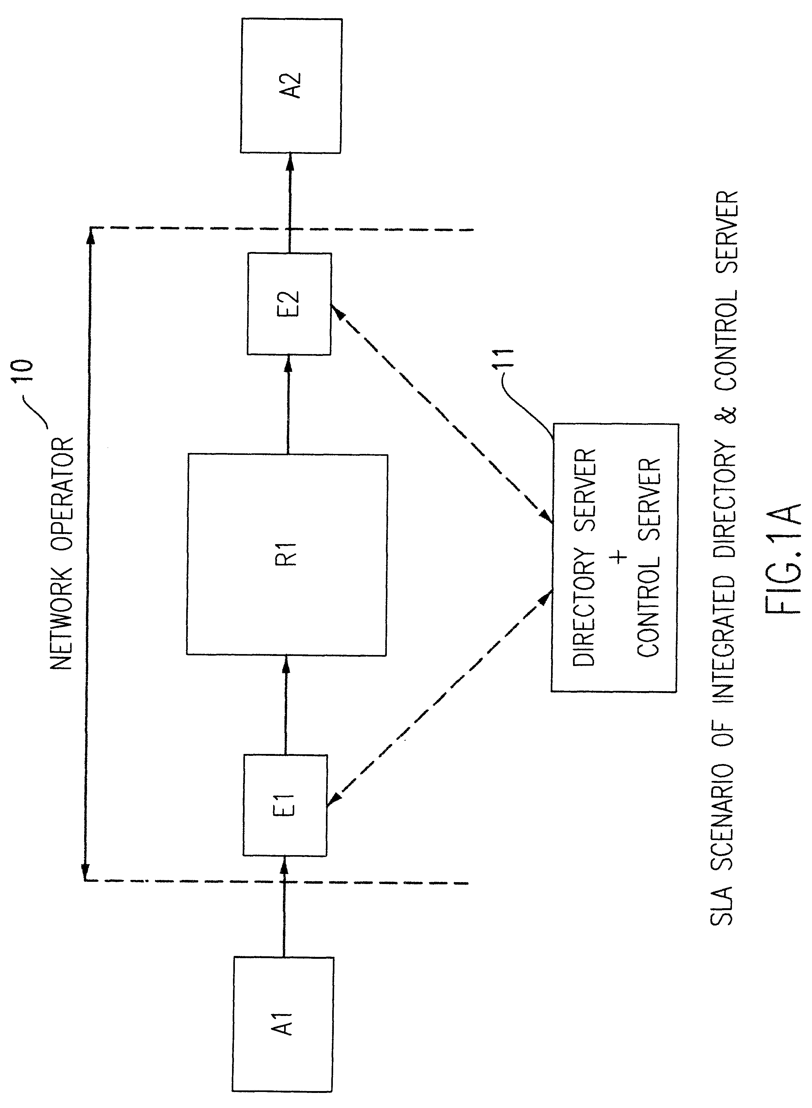 Architecture for supporting service level agreements in an IP network