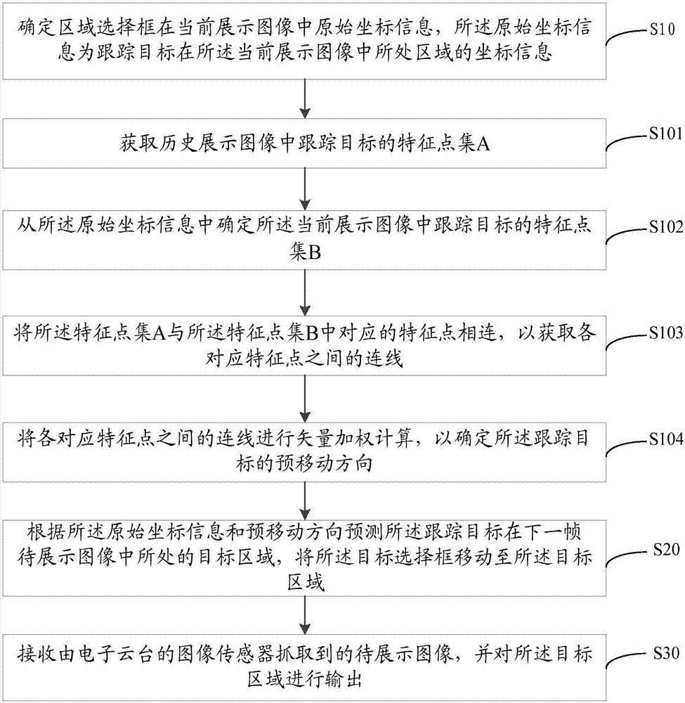 Tracking method and device based on electronic holder