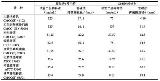 A pharmaceutical composition for preventing and treating diarrhea in weaned piglets and its preparation method and application