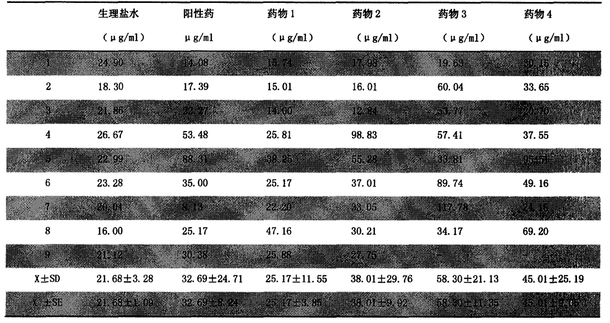 Pharmaceutical composition for relieving cough and reducing sputum