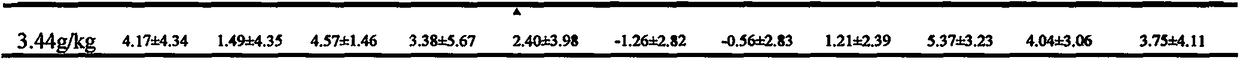 Pharmaceutical composition for relieving cough and reducing sputum