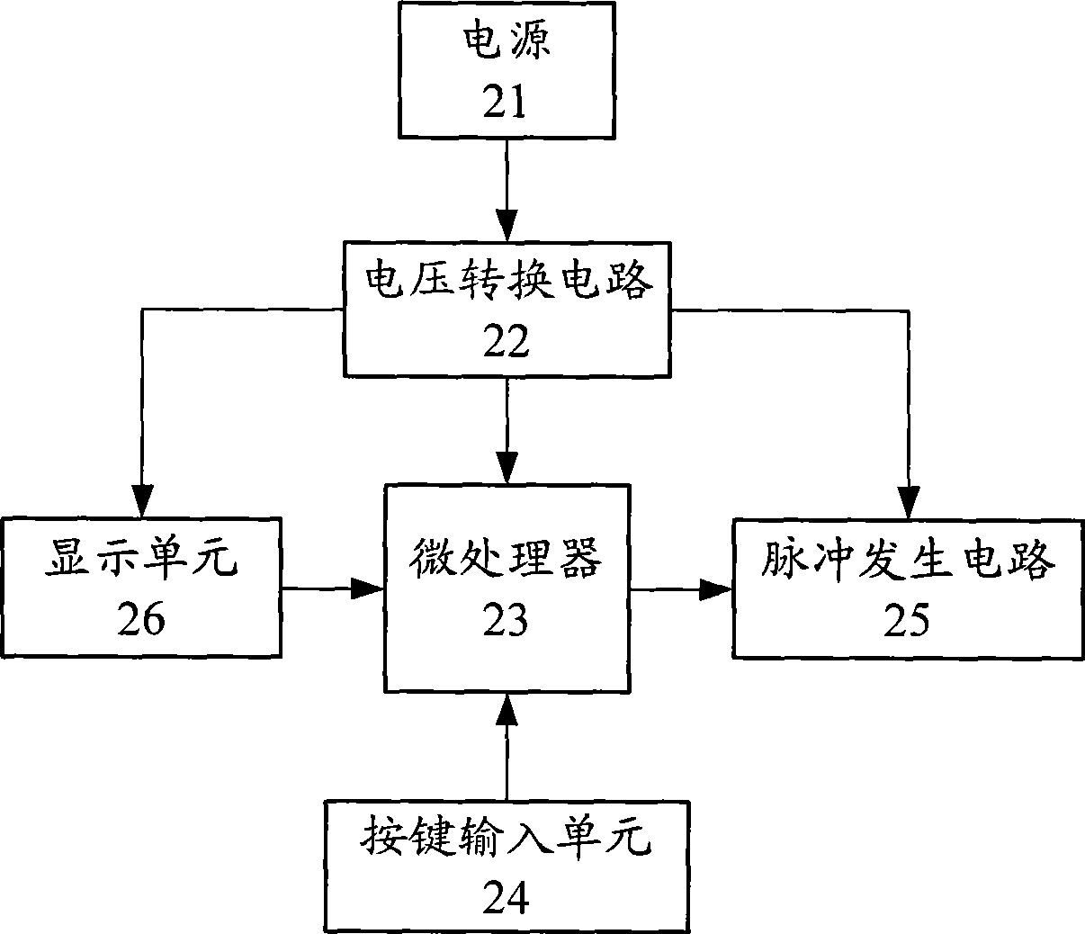 Single acupuncture point electro-acupuncture method and device