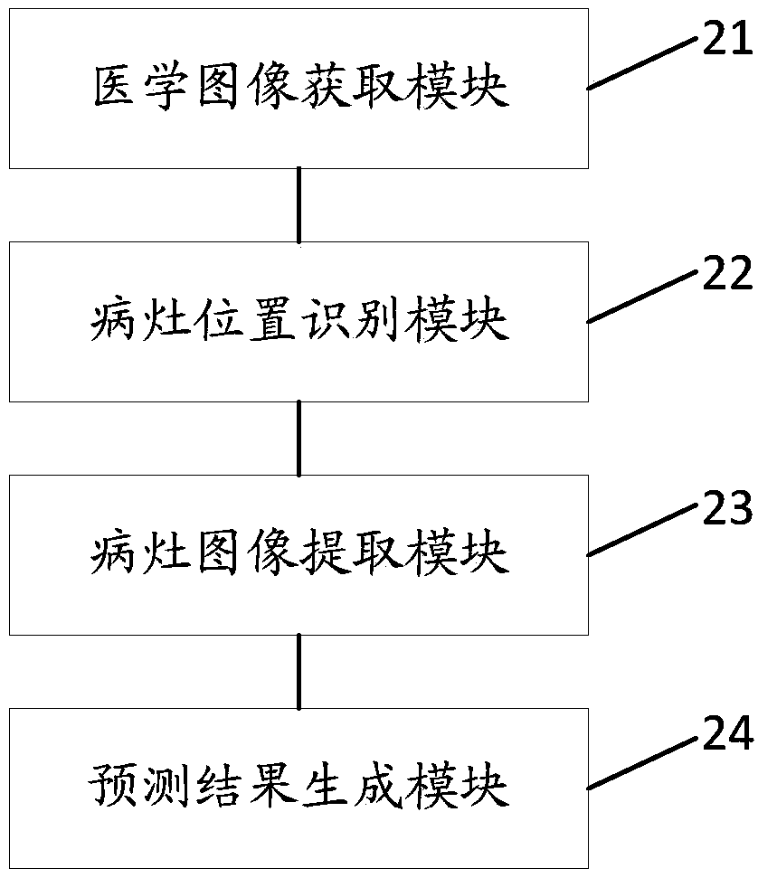 Disease prediction method and device, equipment, computer-readable storage medium