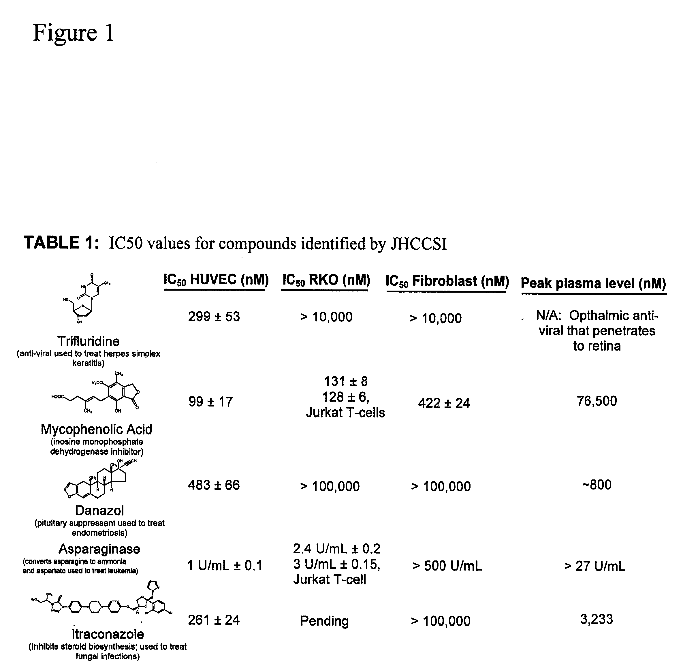 Angiogenesis inhibitors