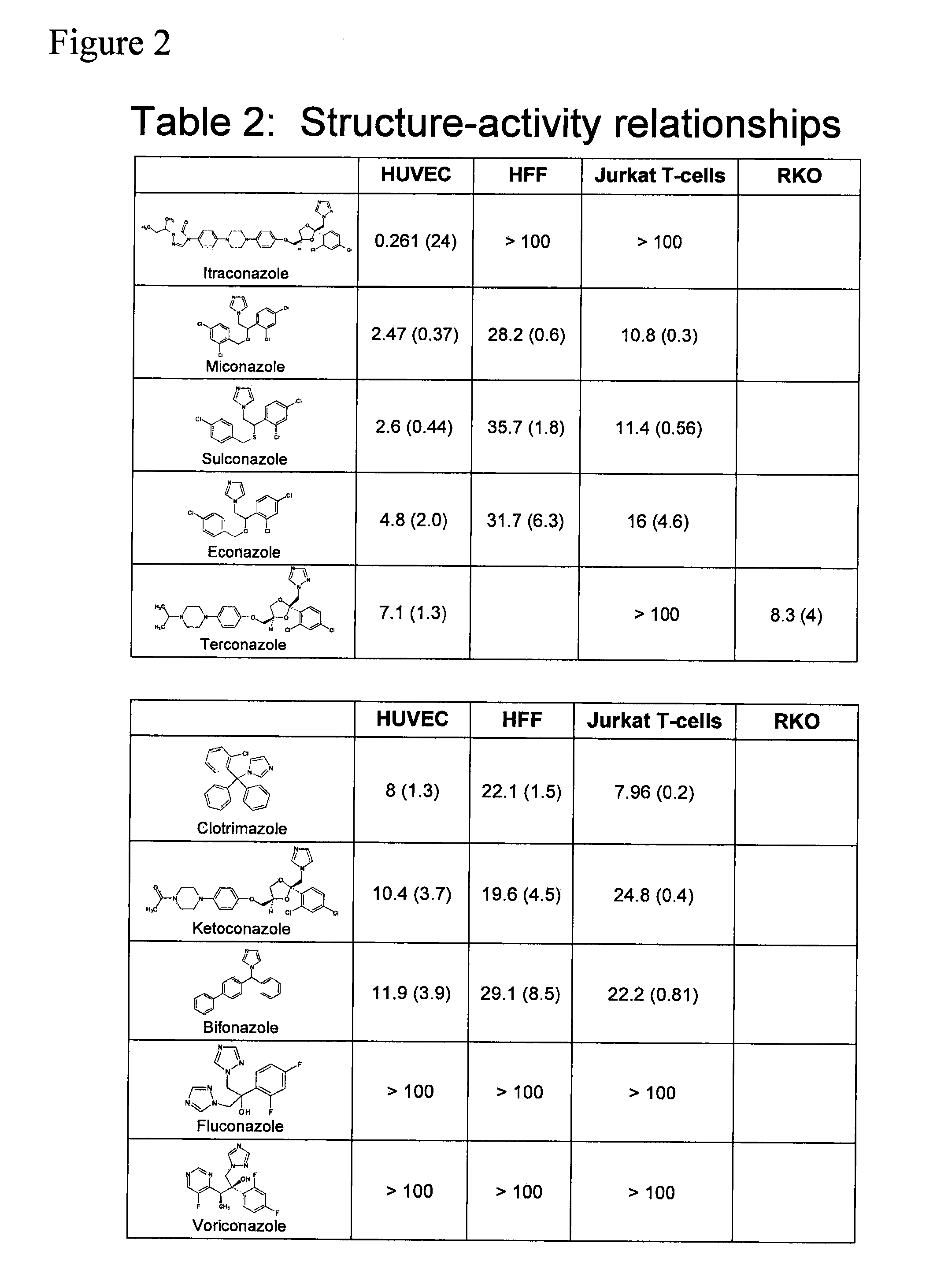 Angiogenesis inhibitors