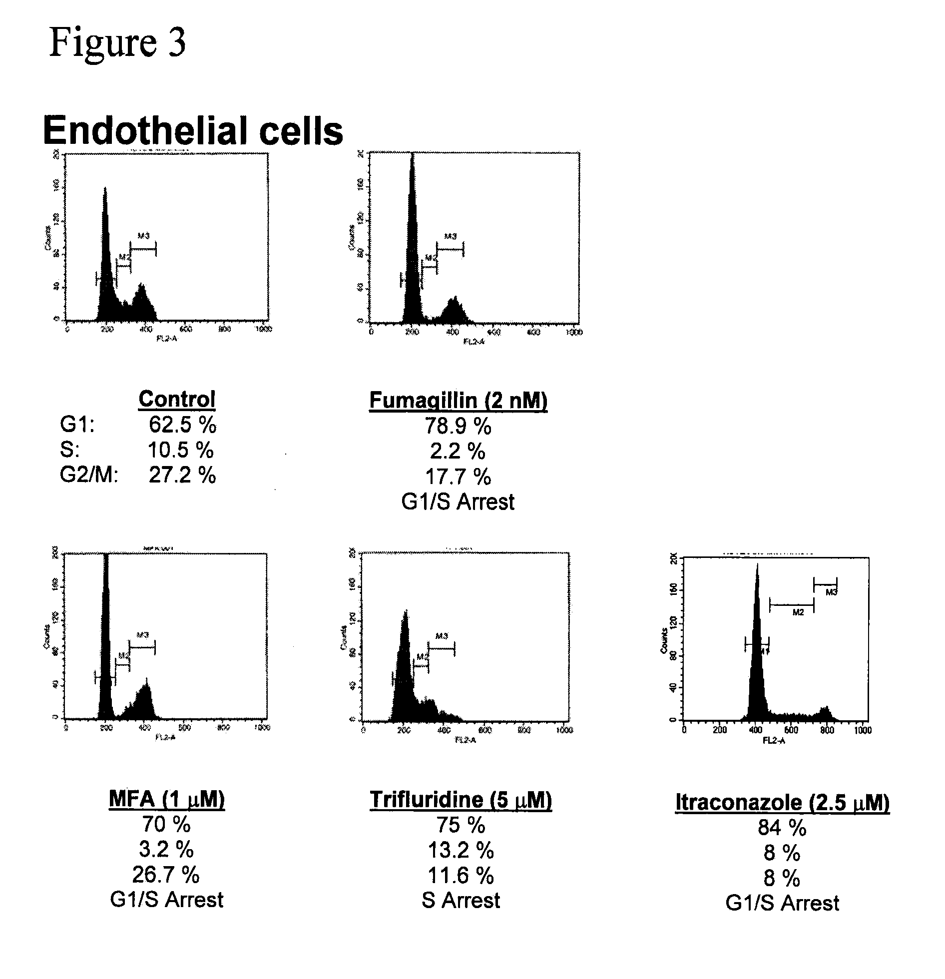 Angiogenesis inhibitors