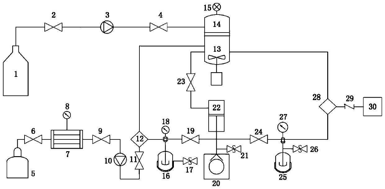 CO2 pressurization metering system and use method