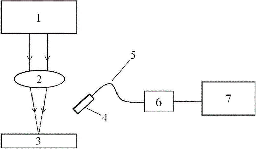 A Method for Quickly Measuring Carbon Content in Iron and Steel