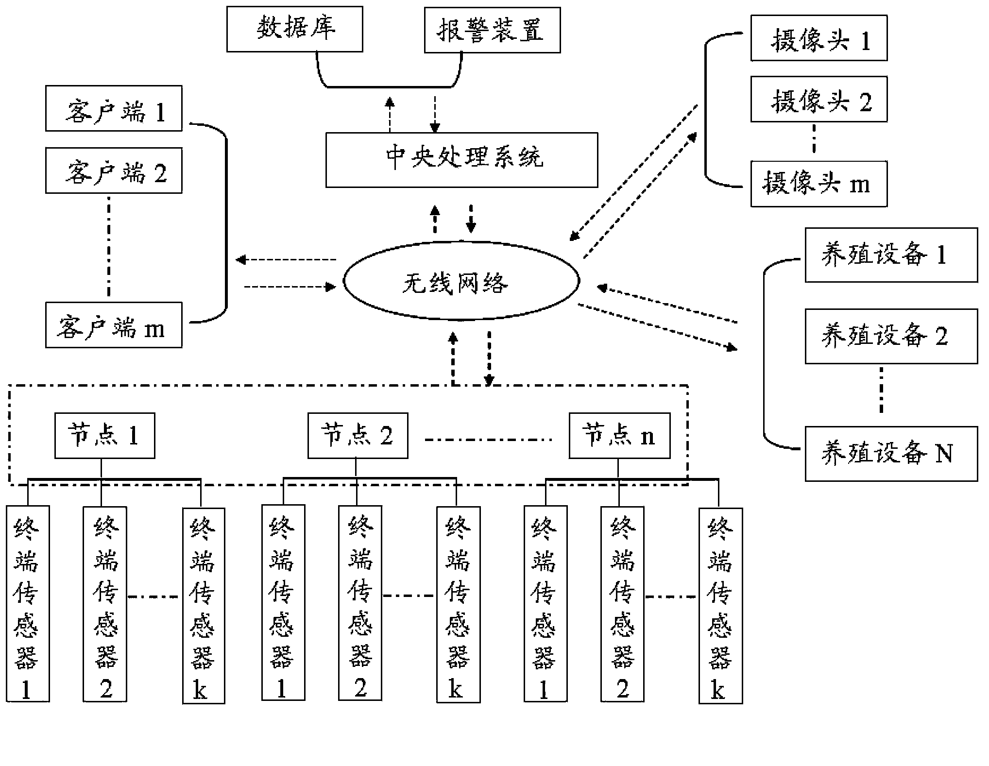 Intelligent cultivation system of Cordyceps sinensis