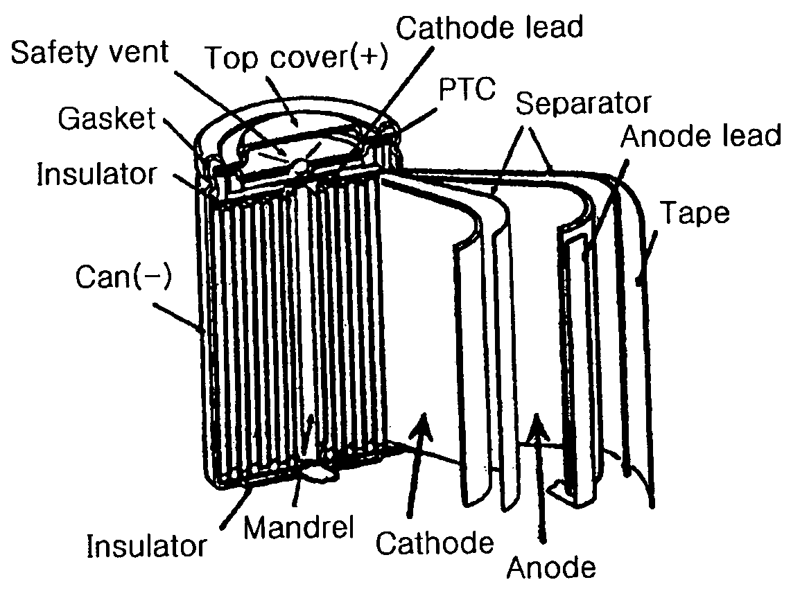 Electrolyte solvent for improving safety of battery and lithium secondary battery comprising the same