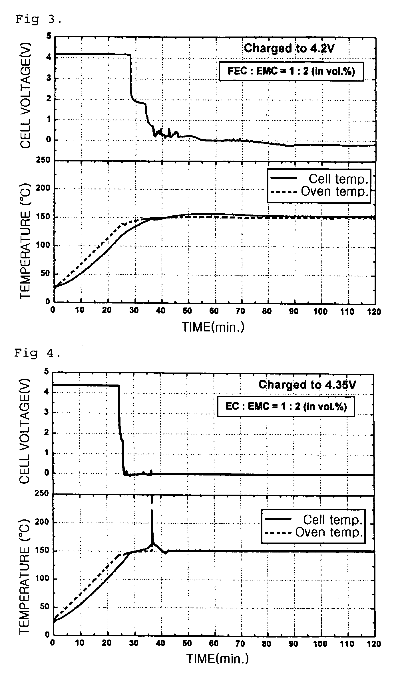 Electrolyte solvent for improving safety of battery and lithium secondary battery comprising the same