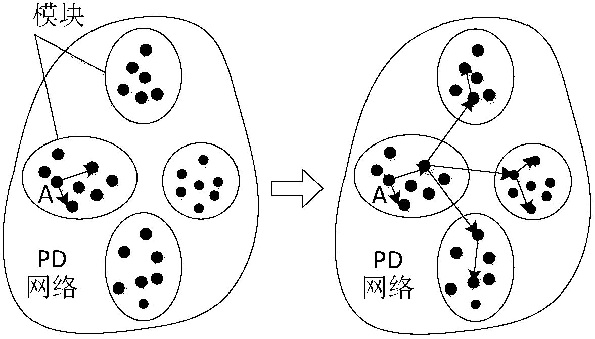 Design change propagation risk prediction method and device