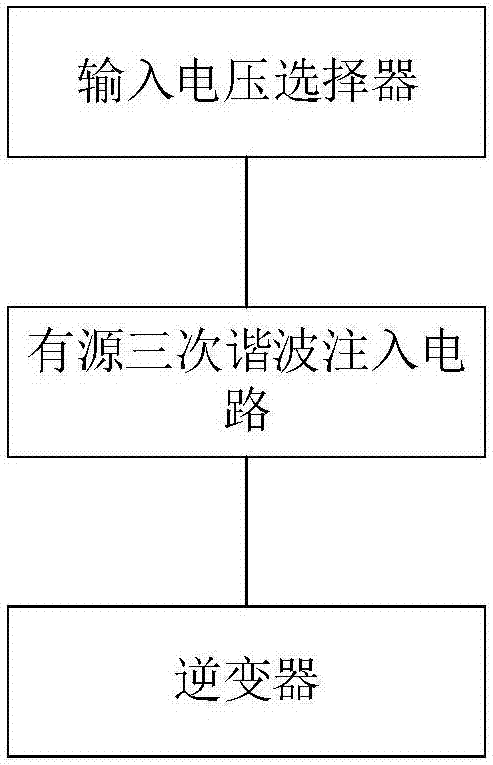 Three-level indirect matrix converter and control method