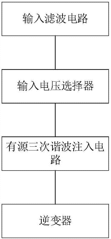 Three-level indirect matrix converter and control method