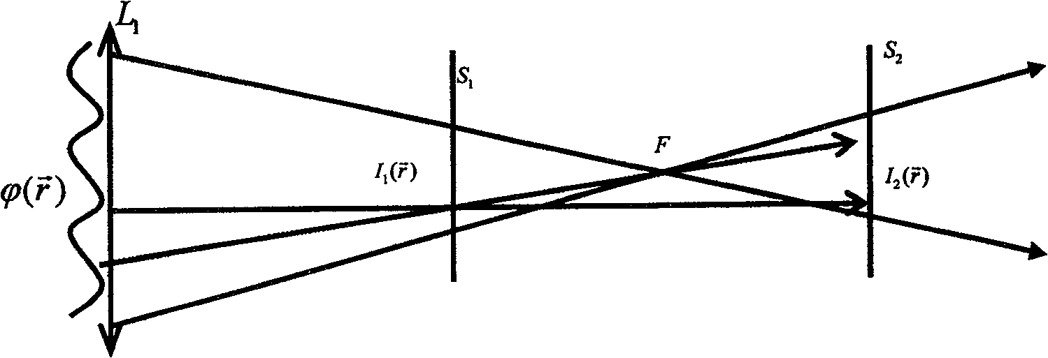 Method for measuring focus and equivalent f coefficient using optical grating type wave-front curvature sensing unit